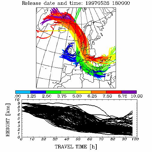 FLEXTRA Output Example 2