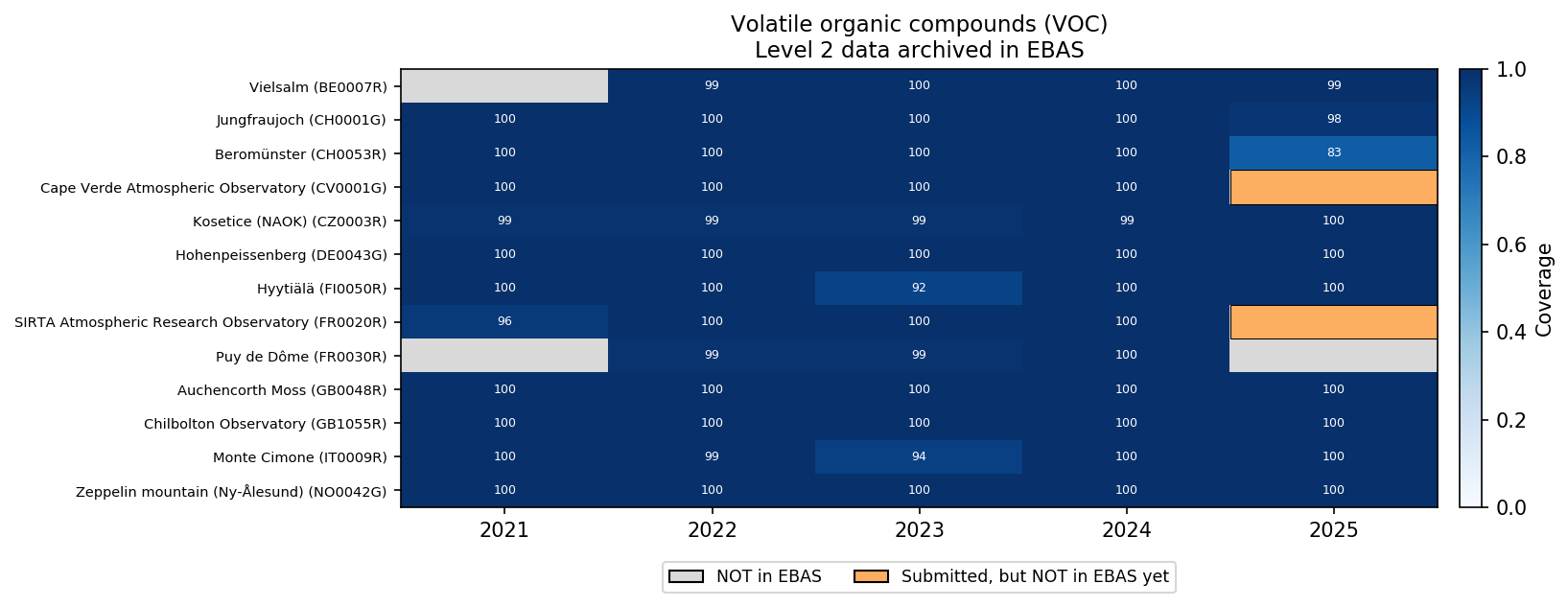 Volatile organic compounds (VOC) coverage heatmap