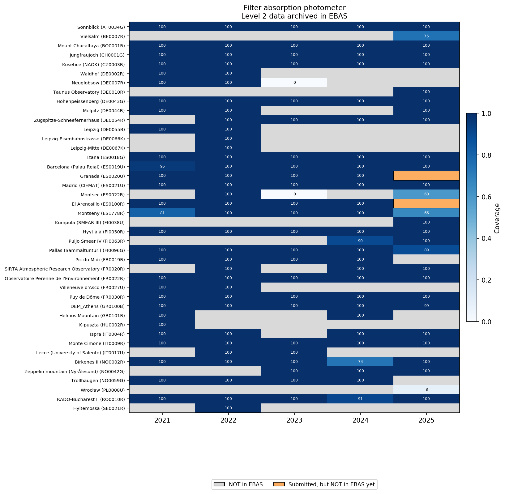 Filter absorption photometer coverage heatmap