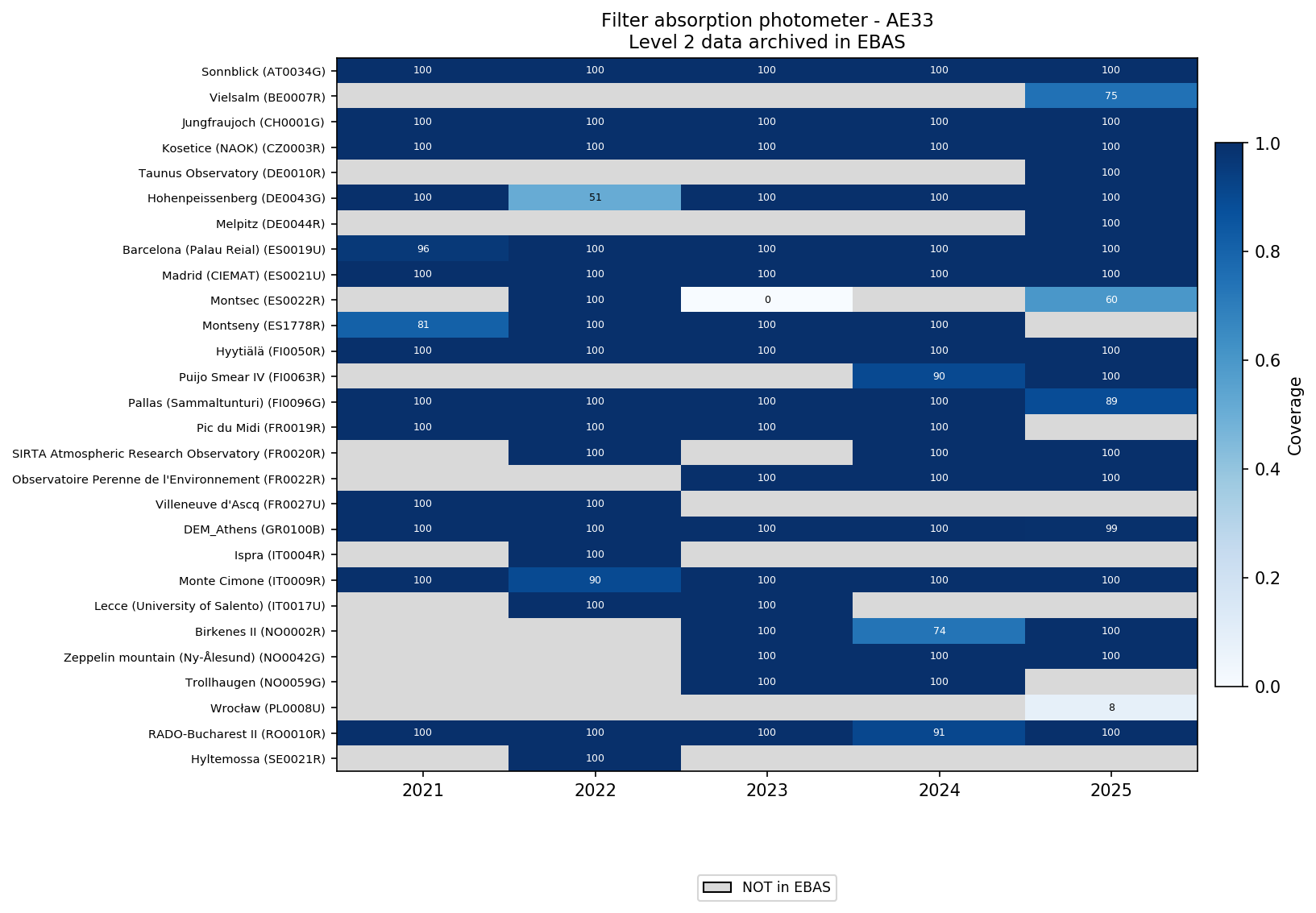 Filter absorption photometer - AE33 coverage heatmap