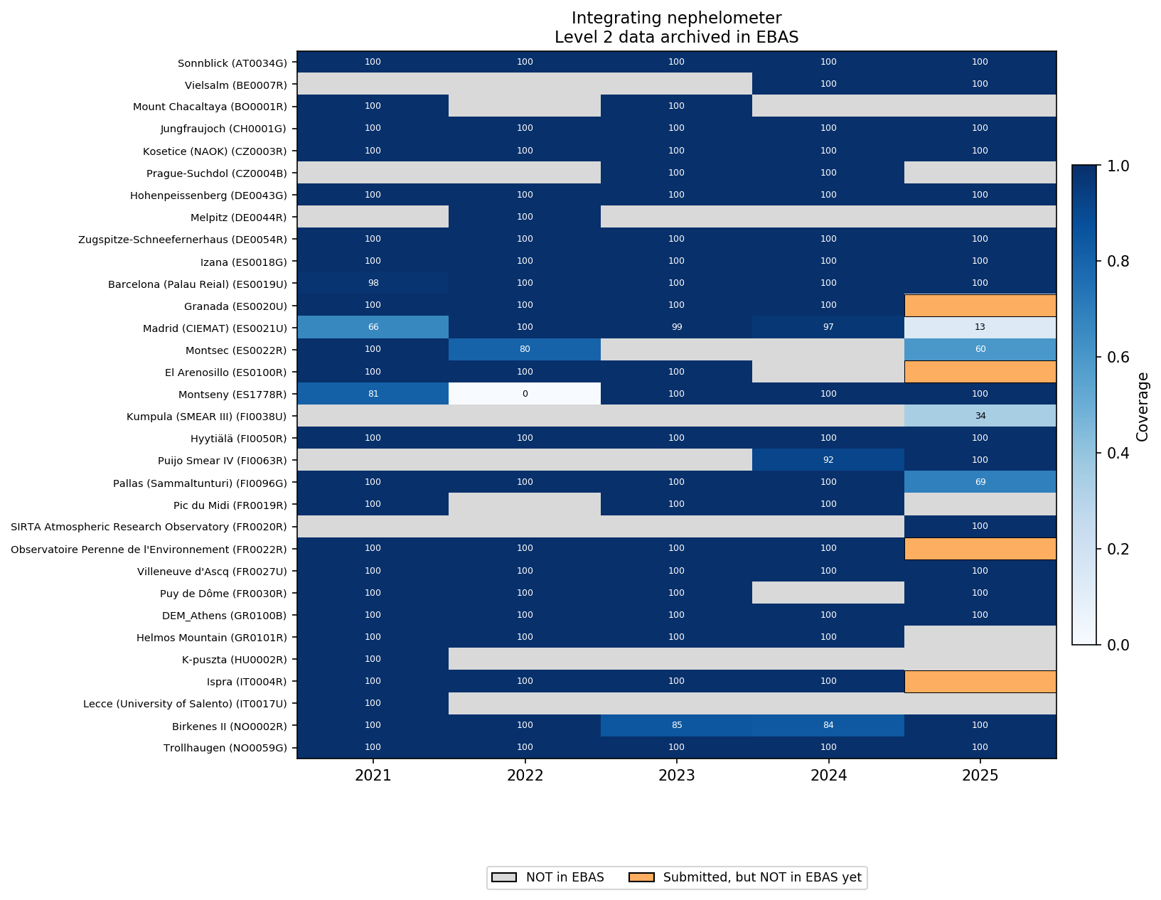 Integrating nephelometer coverage heatmap