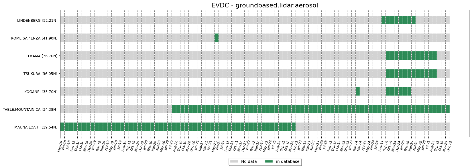 LIDAR AEROSOL monthly data